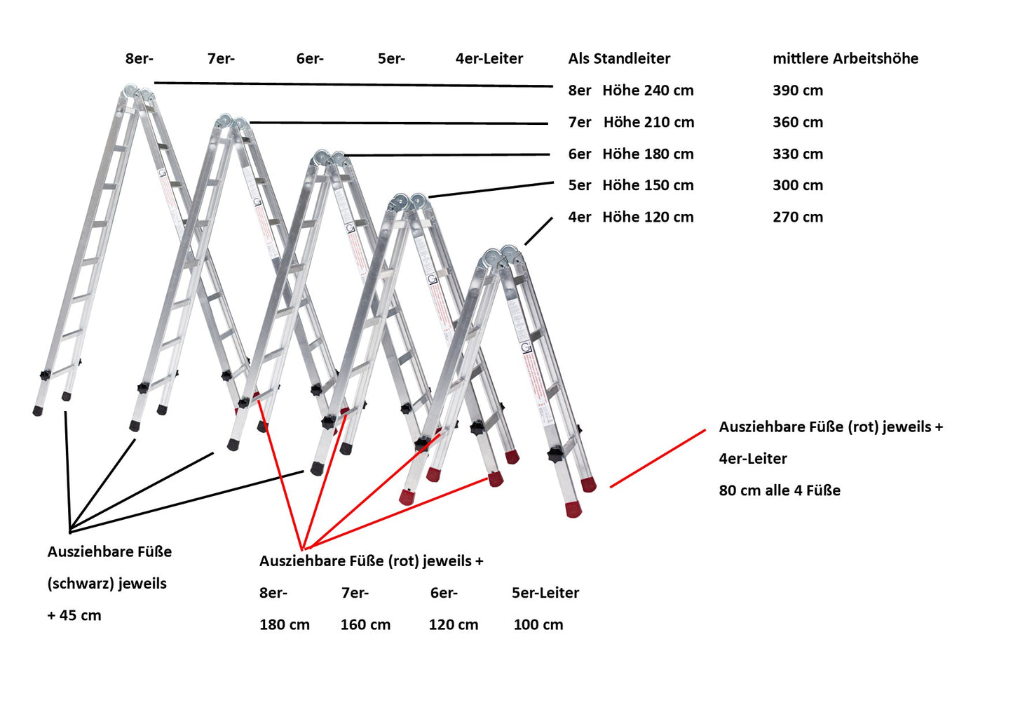 Gödde Treppenleiter 2 x 5 Stufen (Anlegeleiter, Treppen-Stehleiter, Stehleiter, Treppenleiter) 10 % Jubiläumsrabatt bis 21.12.2025