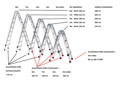 Gödde Treppenleiter 2 x 5 Stufen (Anlegeleiter, Treppen-Stehleiter, Stehleiter, Treppenleiter) 10 % Jubiläumsrabatt bis 21.12.2025
